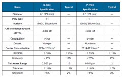 开云网页版-开云(中国)官方可向客户提供6英寸碳化硅外延片